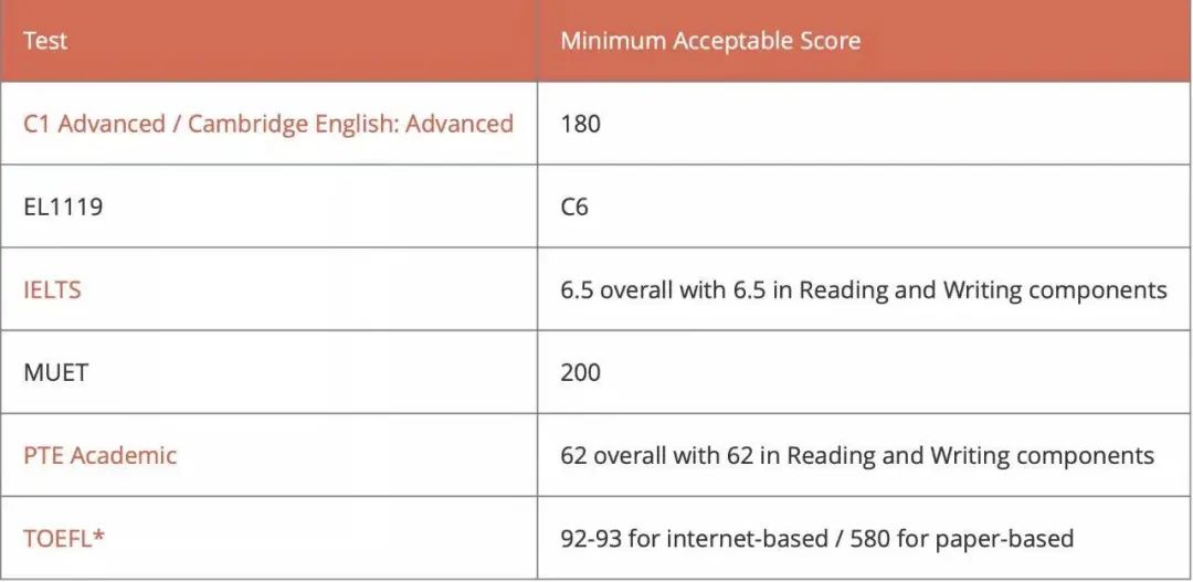 高考生如何申请新加坡国立大学？