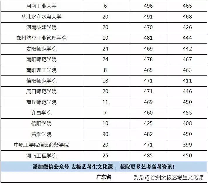 2019江苏高考：承认江苏美术统考成绩的高校名单及分数线！