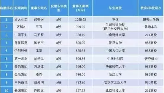 为什么要上名校？这是我听过最好的答案