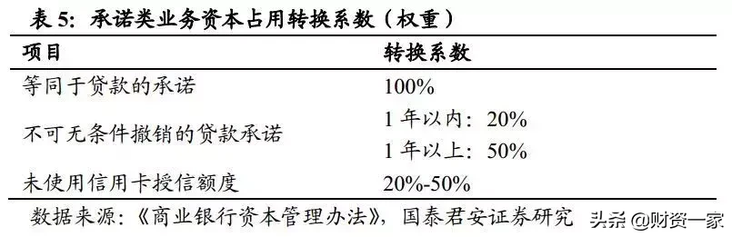 如何研究银行的中间业务？（深度长文）