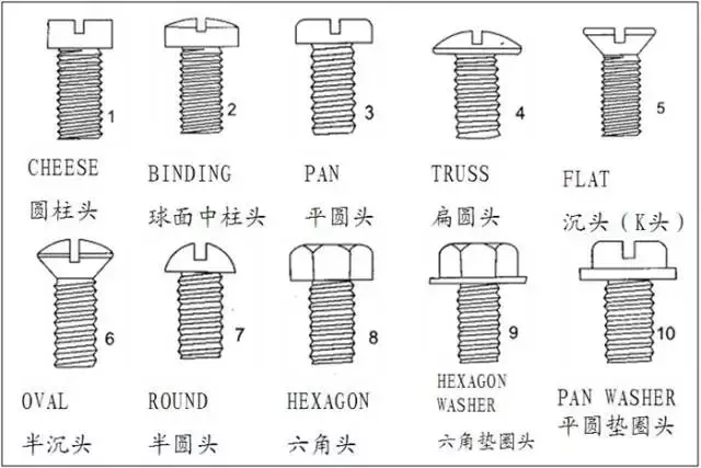 产品结构设计师对于螺丝螺母的认识