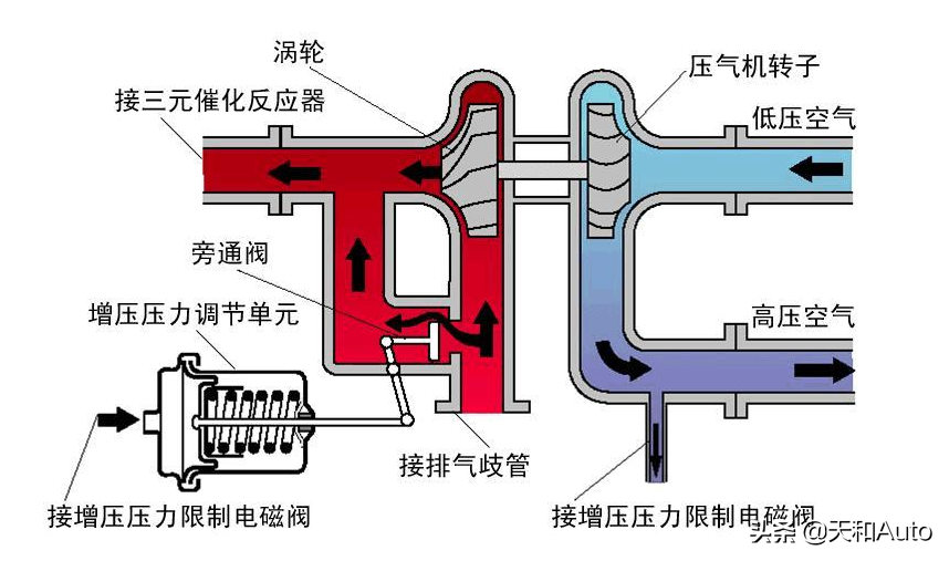 风力发电与汽车发电机工作原理探析