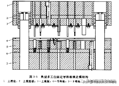 级进模具结构设计