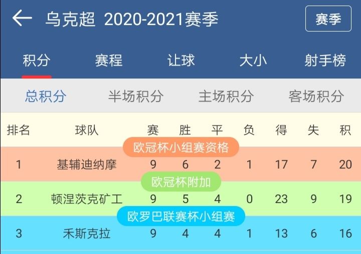 乌克兰足球的国家德比(乌克兰国家德比，75岁主帅面对老东家惨败而归)