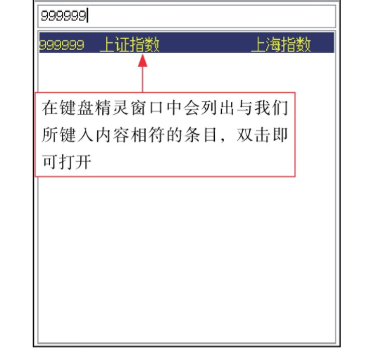 怎样看大盘K线技术走势图？股票新手入门知识一览