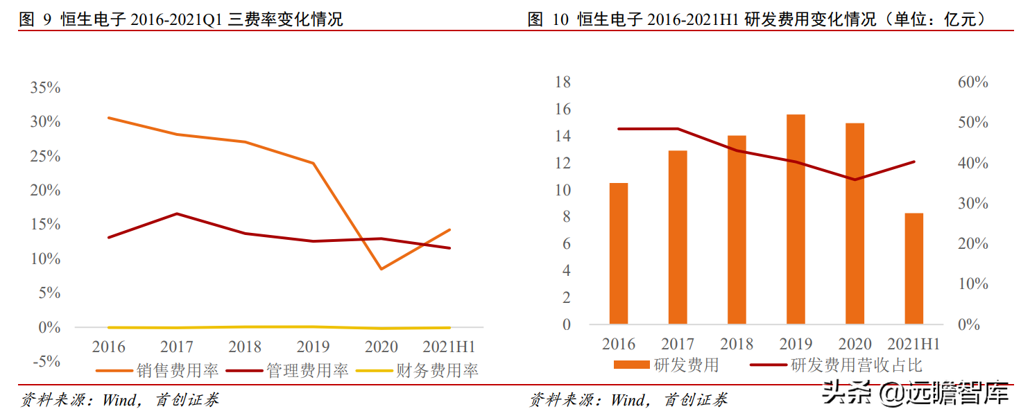 金融IT龙头地位稳固，恒生电子：研发铸就高壁垒，中台战略提效率