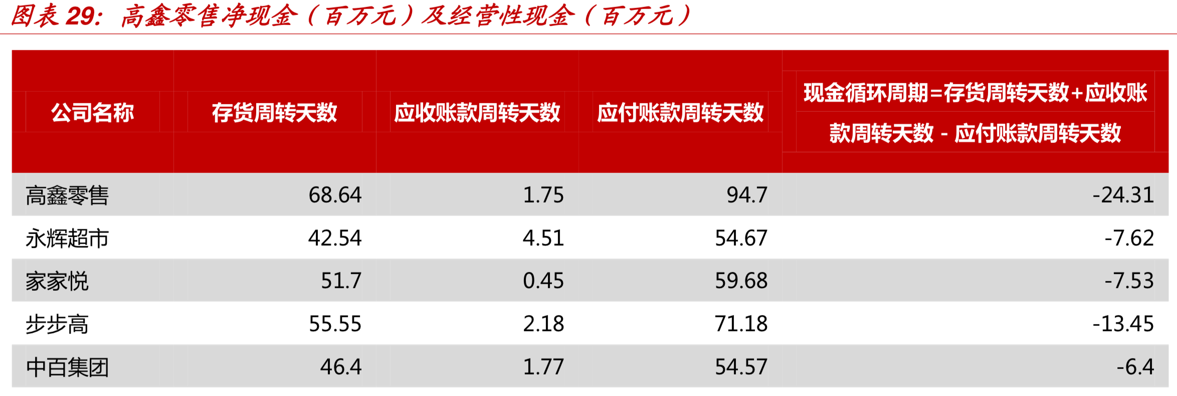 中国零售巨头-高鑫零售（欧尚&大润发）深度研究
