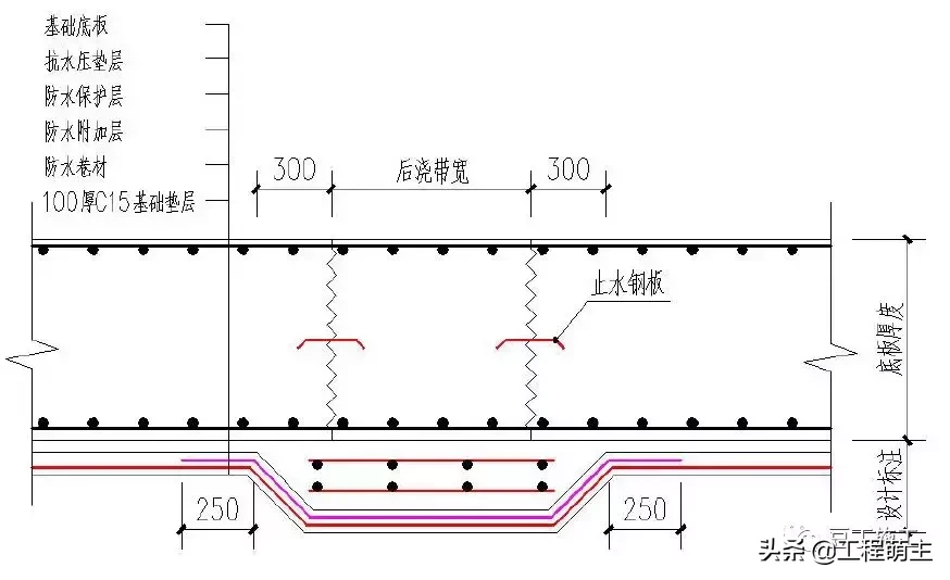 49个建筑防水工程标准化节点做法，渗漏不再是难题！