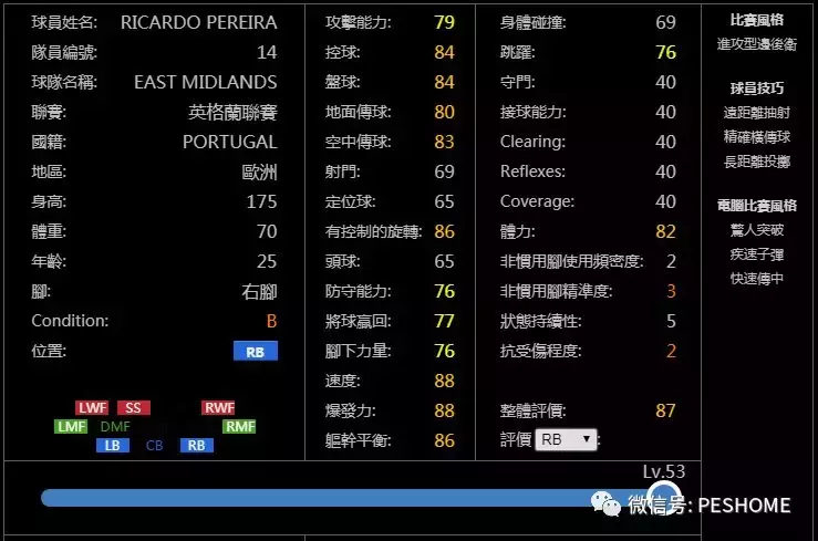 网易实况足球等级(实况足球手游高潜力后卫 门将等级上限总评和满级各项能力值一览)