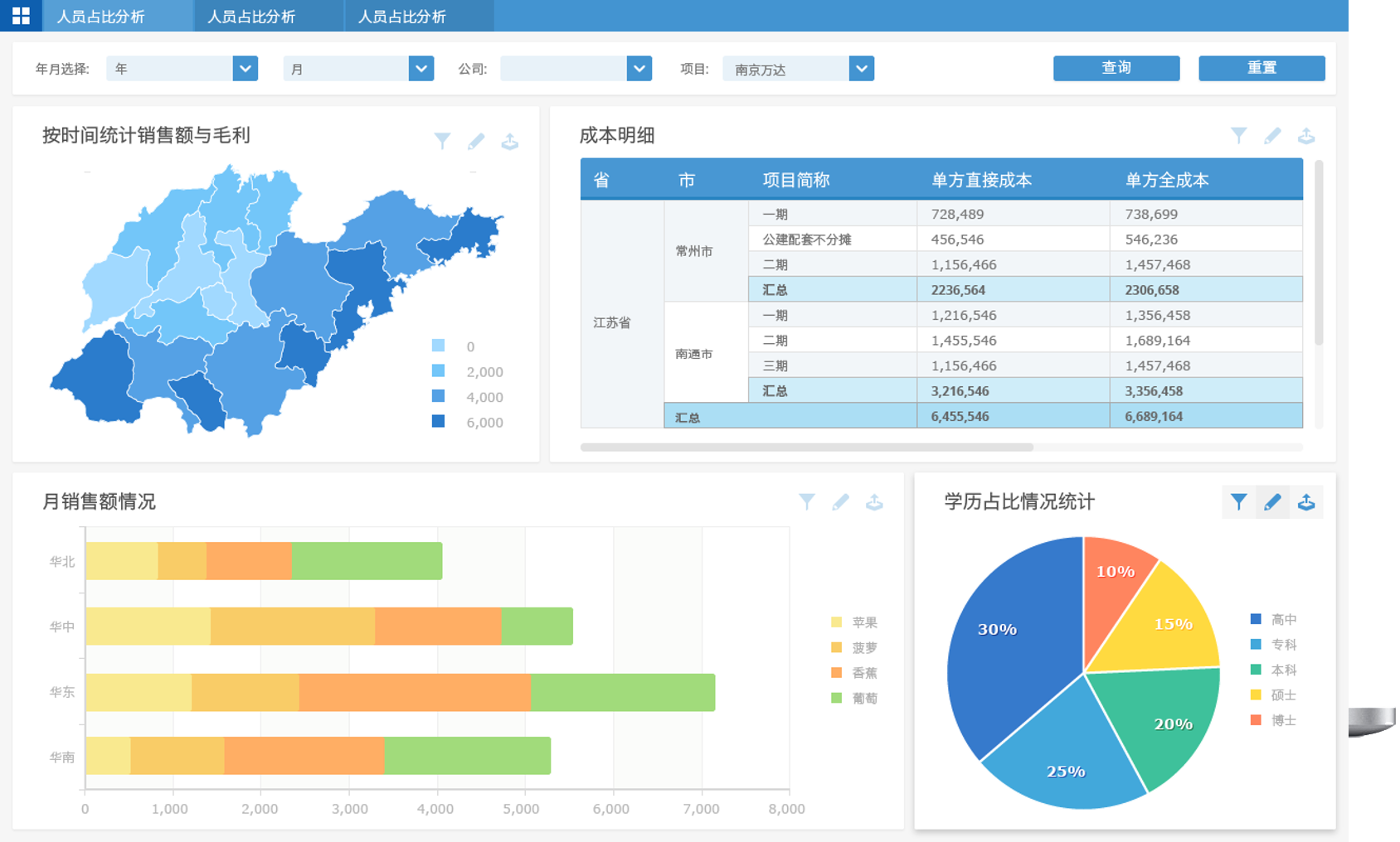 同样是项目经理，他靠着BI学习解决了85%的项目难题