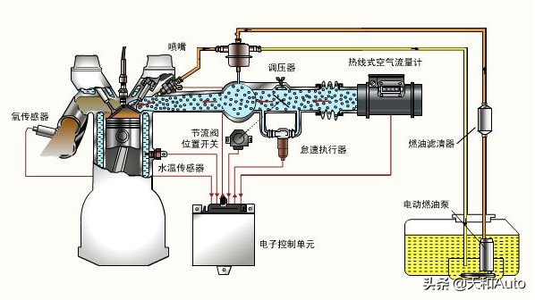 错误常识纠正：汽车油量过低，油泵电机会损伤吗？