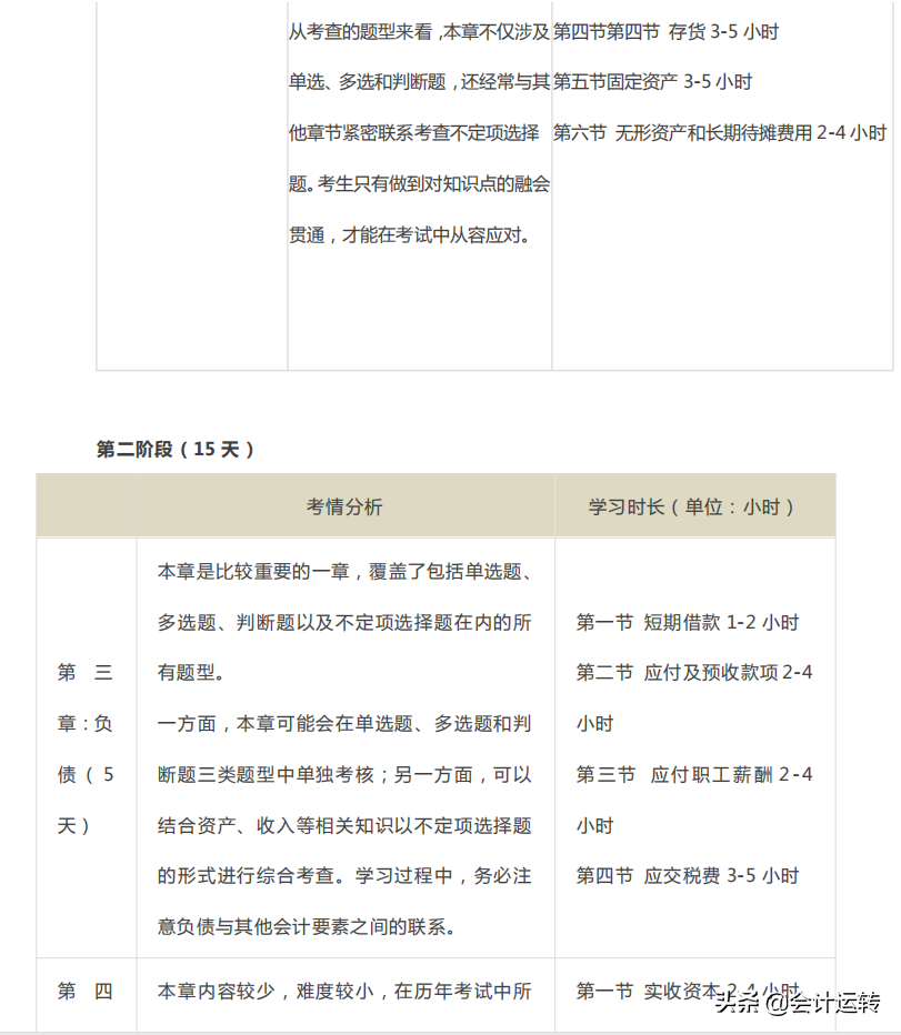 一个会计学霸自述：我是如何用30天靠刷题过初级的！夺分计划曝光