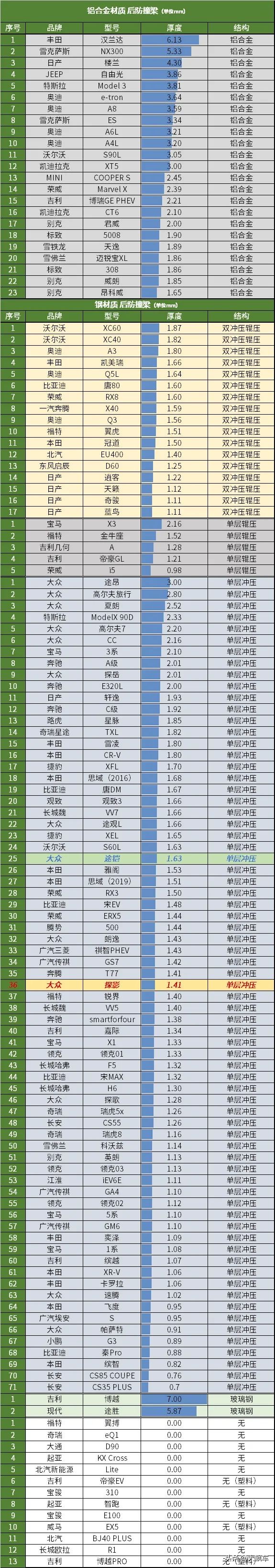 这方面都是把好手，还是熟悉的“大众风格”