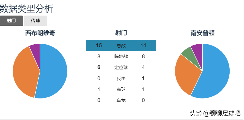 英超怎么算保级(“1 1大于29”？英超中资球队告诉你，什么是英超亿元保级战)