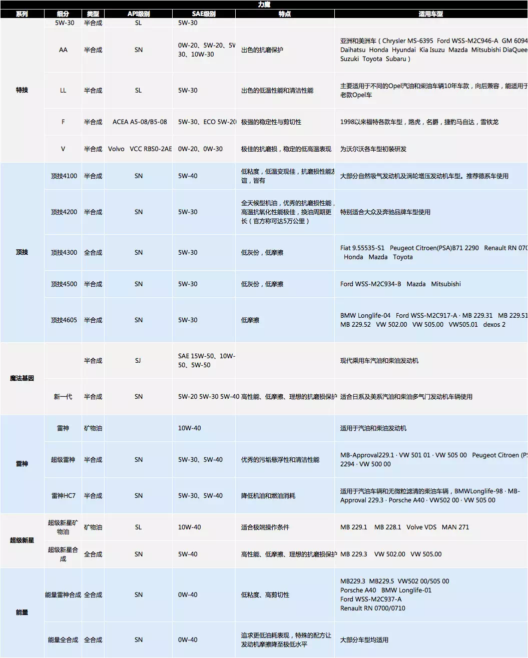 又到年底了！汽车保养到底需要用啥机油？果真是越贵越好吗？