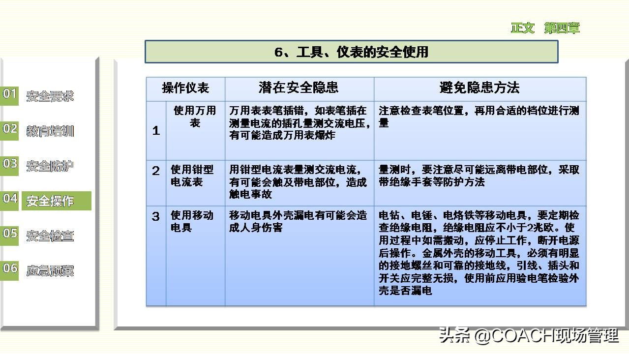 现场管理（安全）-员工在职培训之设备管理安全培训