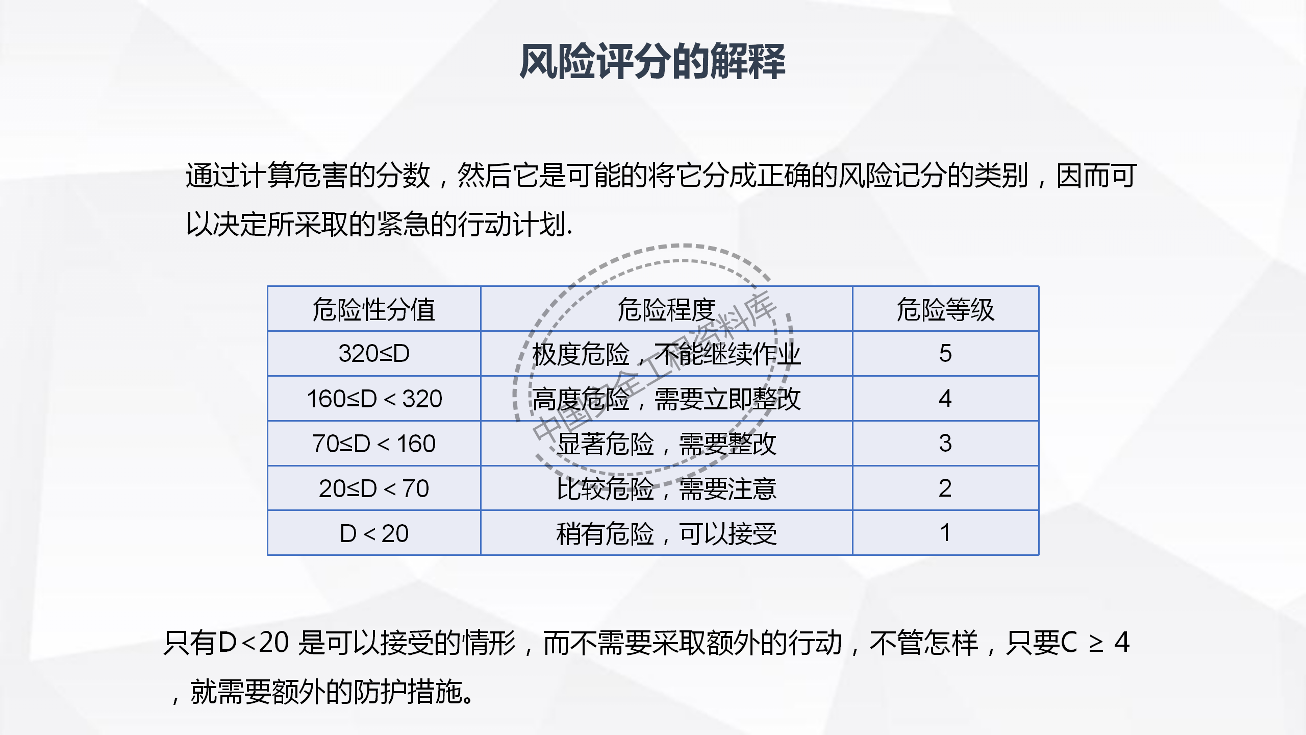 劳动防护用品使用规范及作业风险控制PPT（102页）