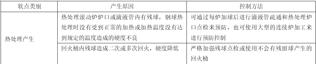 軸承鋼球壽命影響因素的分析與控制