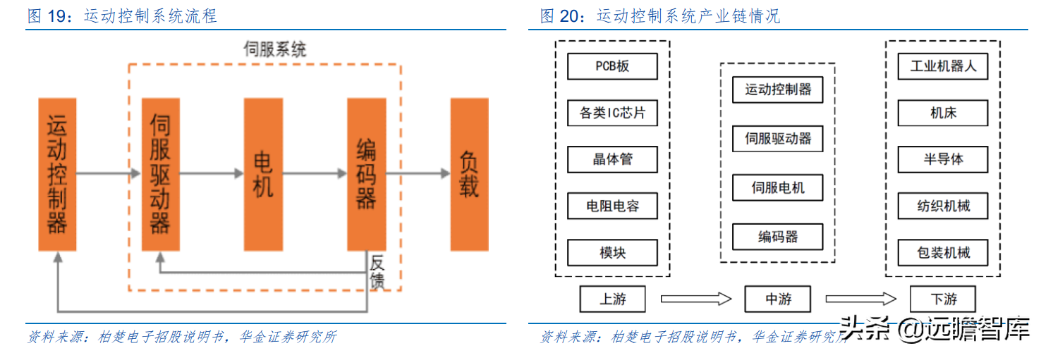 上海市小巨人企业，布局激光切割系统，柏楚电子拥有2大核心优势