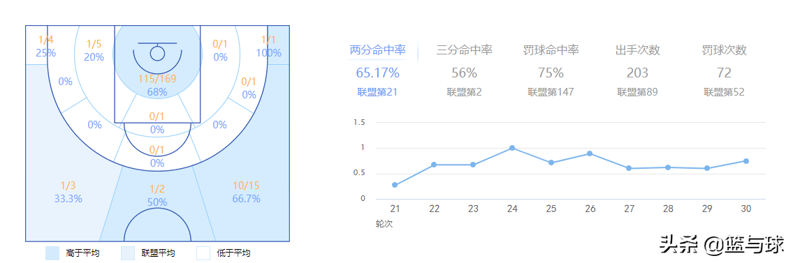 cba吉林队老球迷(“二姜”——完美互补的外线搭档，吉林男篮未来崛起之关键)