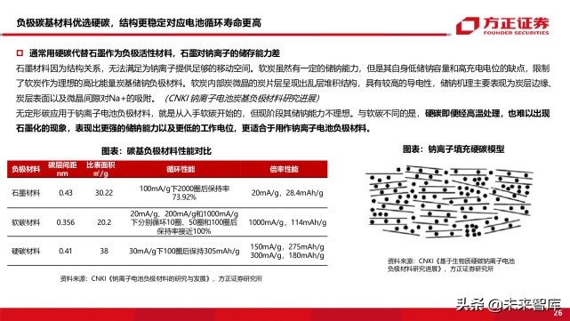 新能源车前沿技术之钠离子电池专题研究报告
