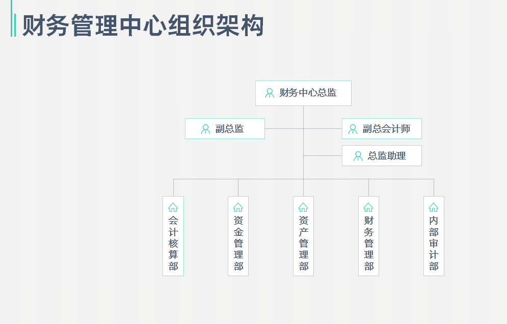 年薪50万的财务总监分享：20页财务部管理制度培训，非常经典
