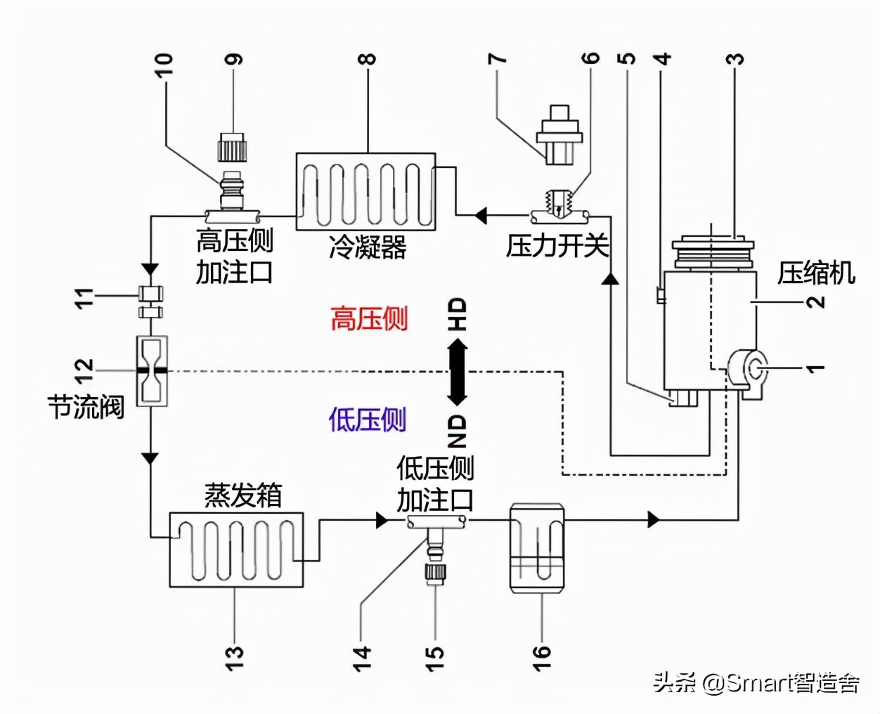 空调研发工程师招聘（技术岗位大揭秘）