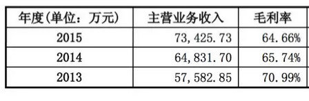 一篇论文卖200万，知网都年入10亿了，欠下的稿费什么时候还？