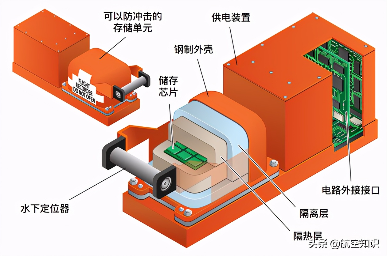 飞机黑匣子是什么样子的飞机上黑匣子的图片介绍