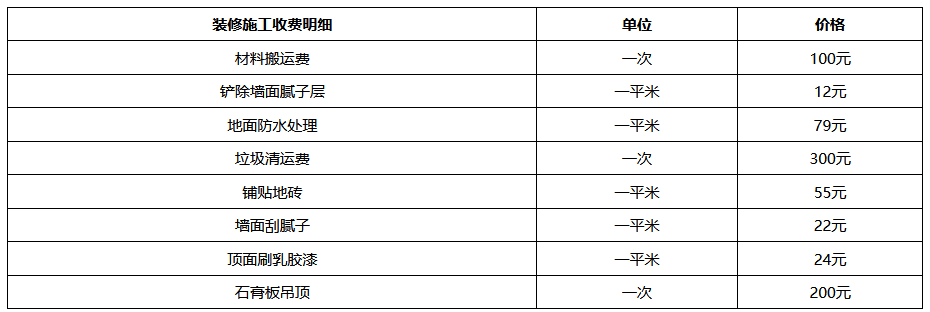 星艺装修指南：遇到无良装修公司违约不负责，如何维权？