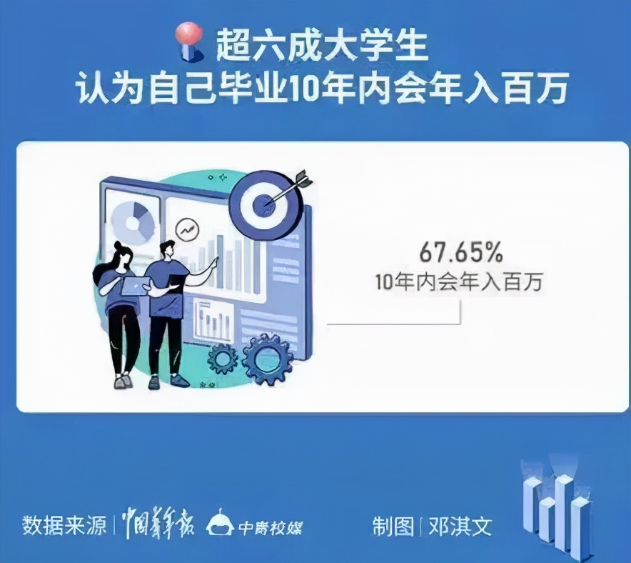 知名女网红月薪曝光：以为钱好赚，是年轻人的错觉