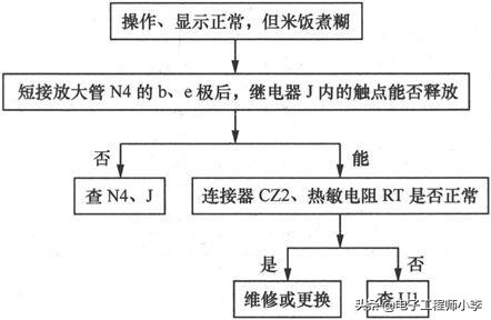 电饭煲煮饭半生不熟哪里坏了（电饭煲煮的饭半生不熟是什么原因）-第21张图片-昕阳网