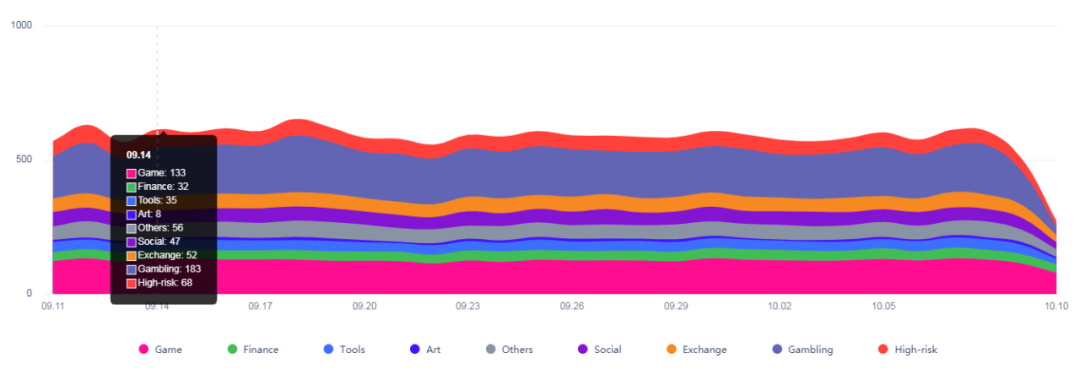 「悖爷专栏」区块链生态价值几何？| 探索区块链价值（4）