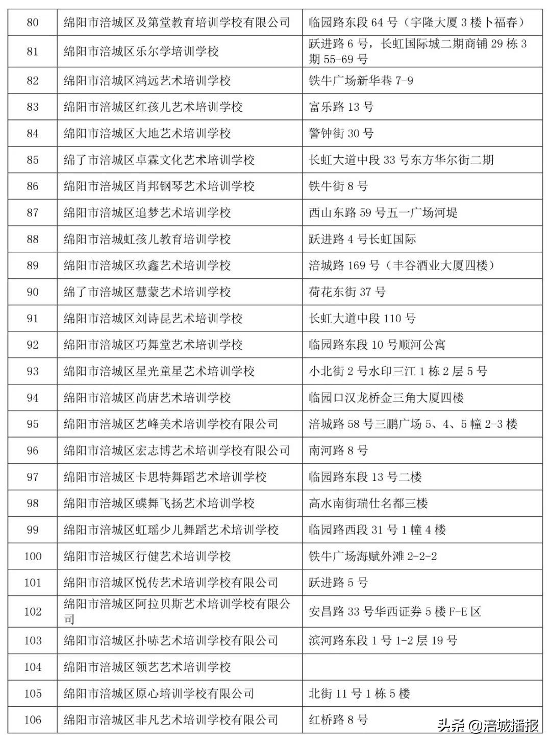 绵阳7家培训机构被省上点名曝光！！家长慎选！(附举报电话、邮箱)