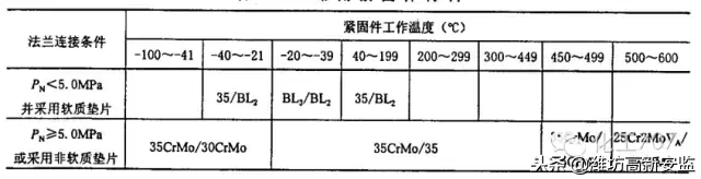 石化行业仪表安装设计规范