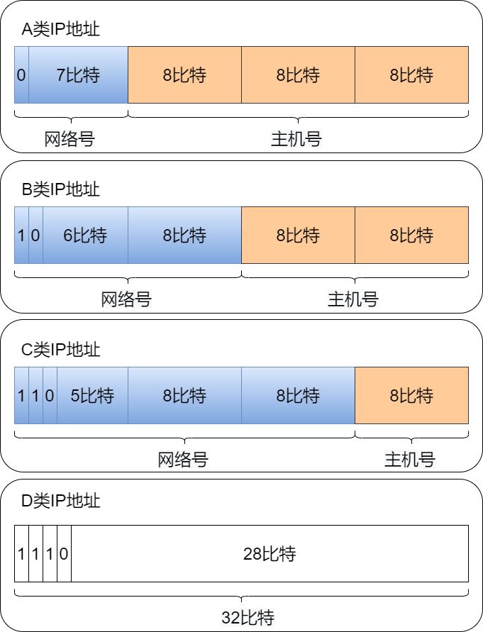 71张图详解IP 地址、IP 路由、分片和重组、三层转发、ARP、ICMP