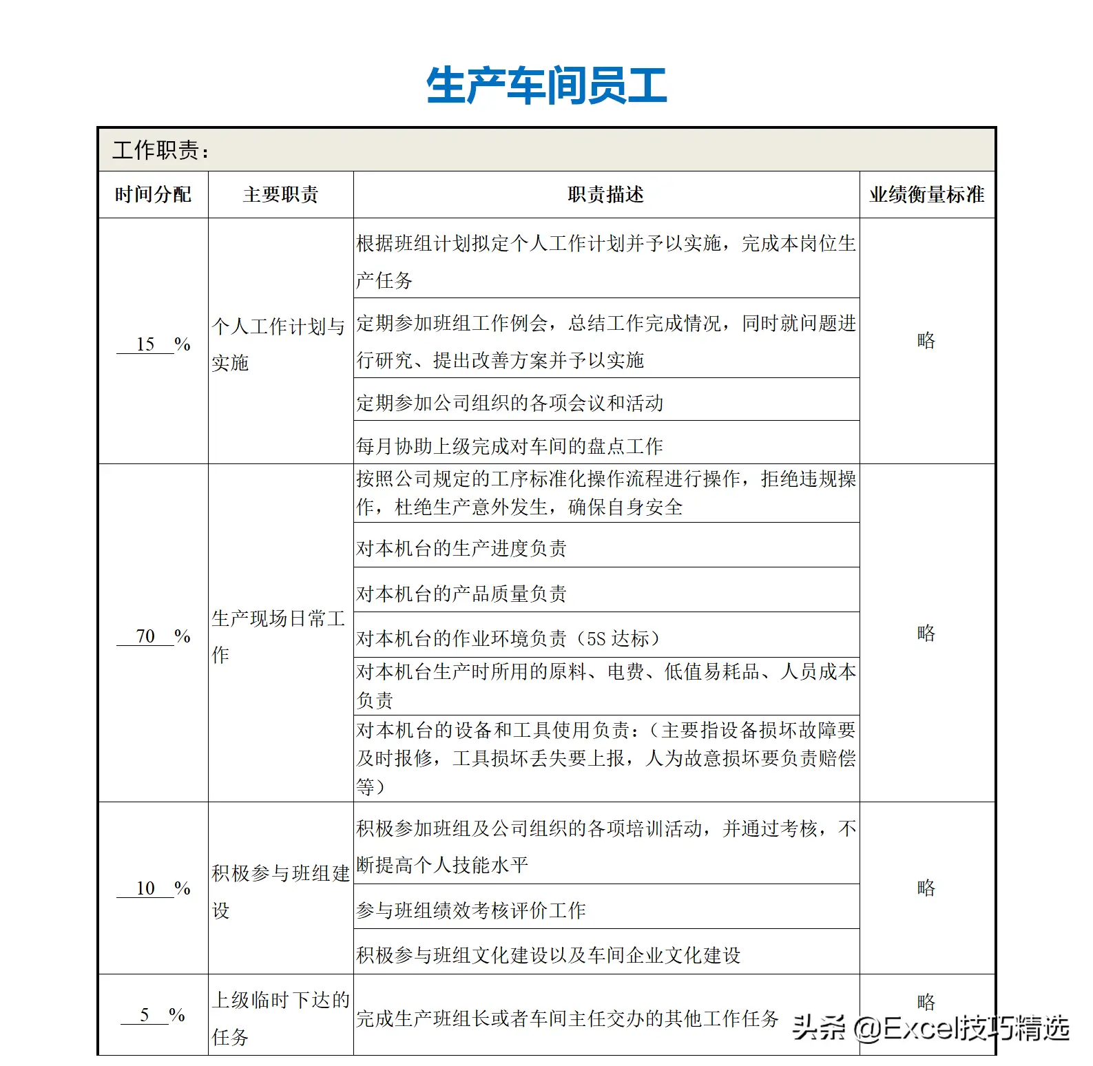 公司部门名称及部门职能（正规公司各个部门职责划分架构）