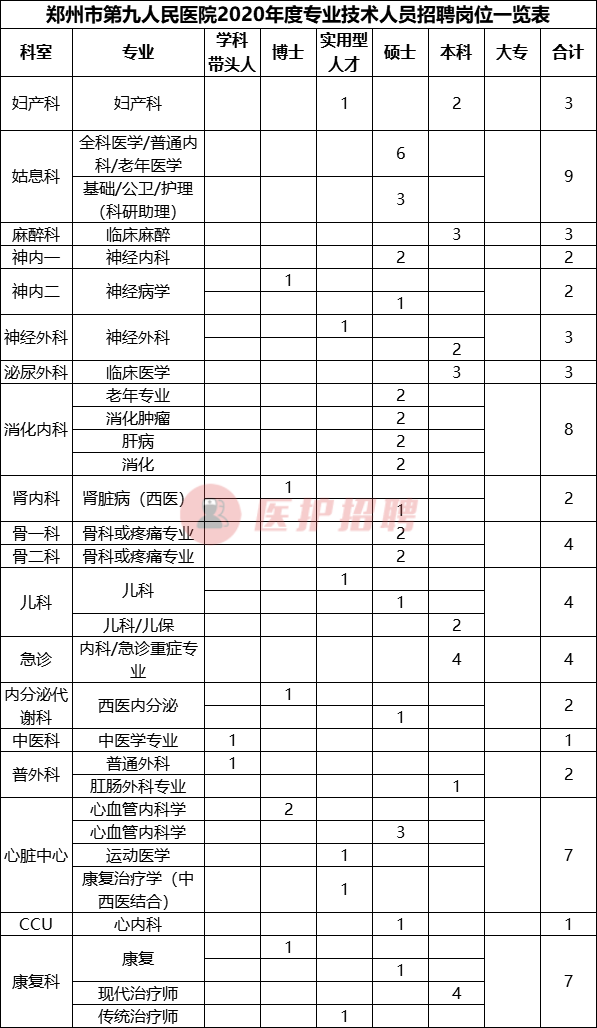 新乡三附院招聘通知（[河南）