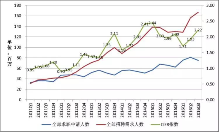 2019年大学生就业形势分析