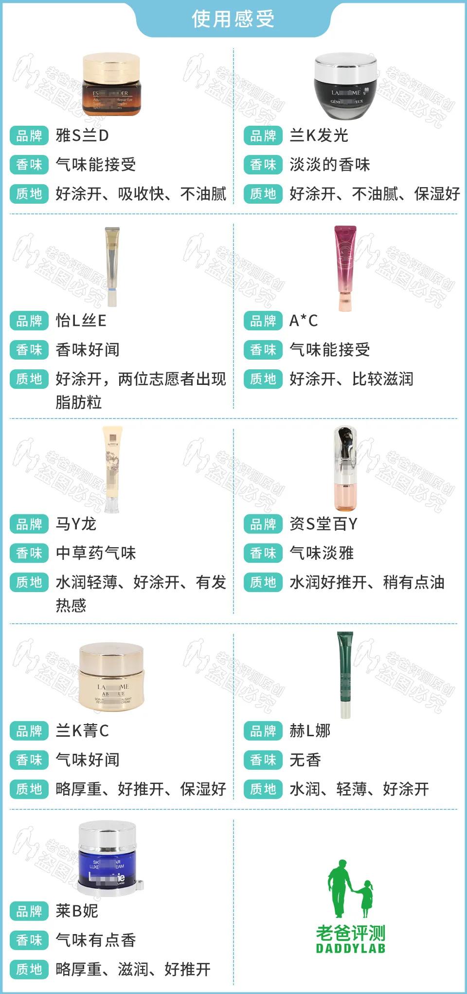 眼霜真的對黑眼圈、細紋有效嗎？1個月跟蹤實測結果來了