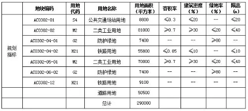 @哈尔滨人！多所学校设计规划图公示！还有用地规划调整
