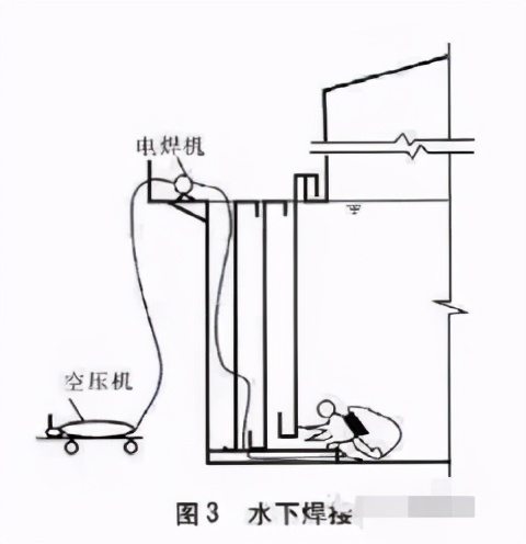 水下焊接你了解多少