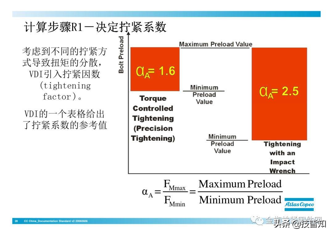 一颗螺栓引发的事故！专业知识告诉你螺栓怎么才算拧紧了