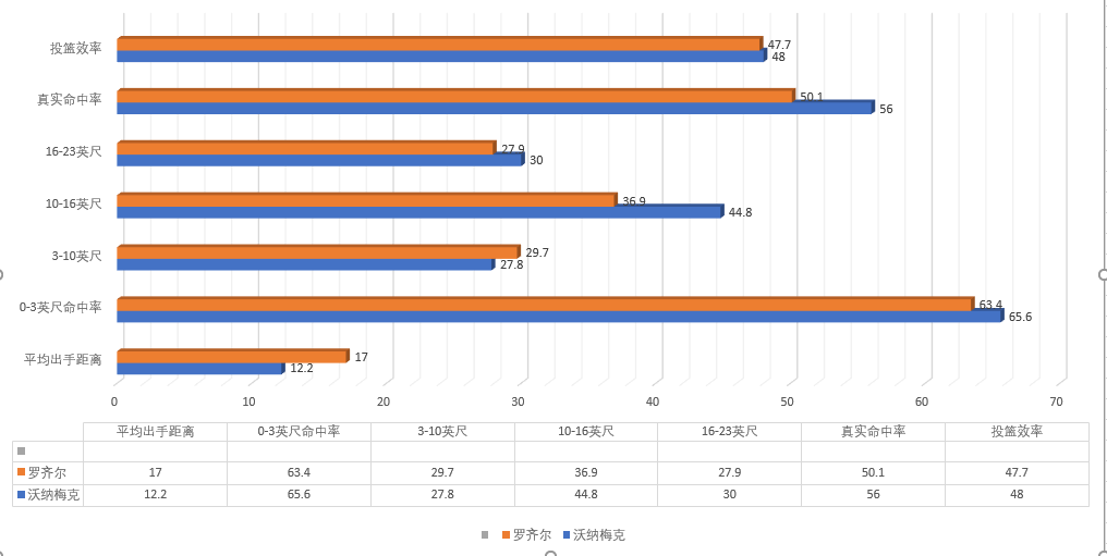 沃纳梅克(小人物也有大梦想，三十而立的沃纳梅克，已成绿军队内的重要环节)