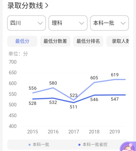 同为80后大学，深圳大学VS宁波大学，未来谁更具发展前途？