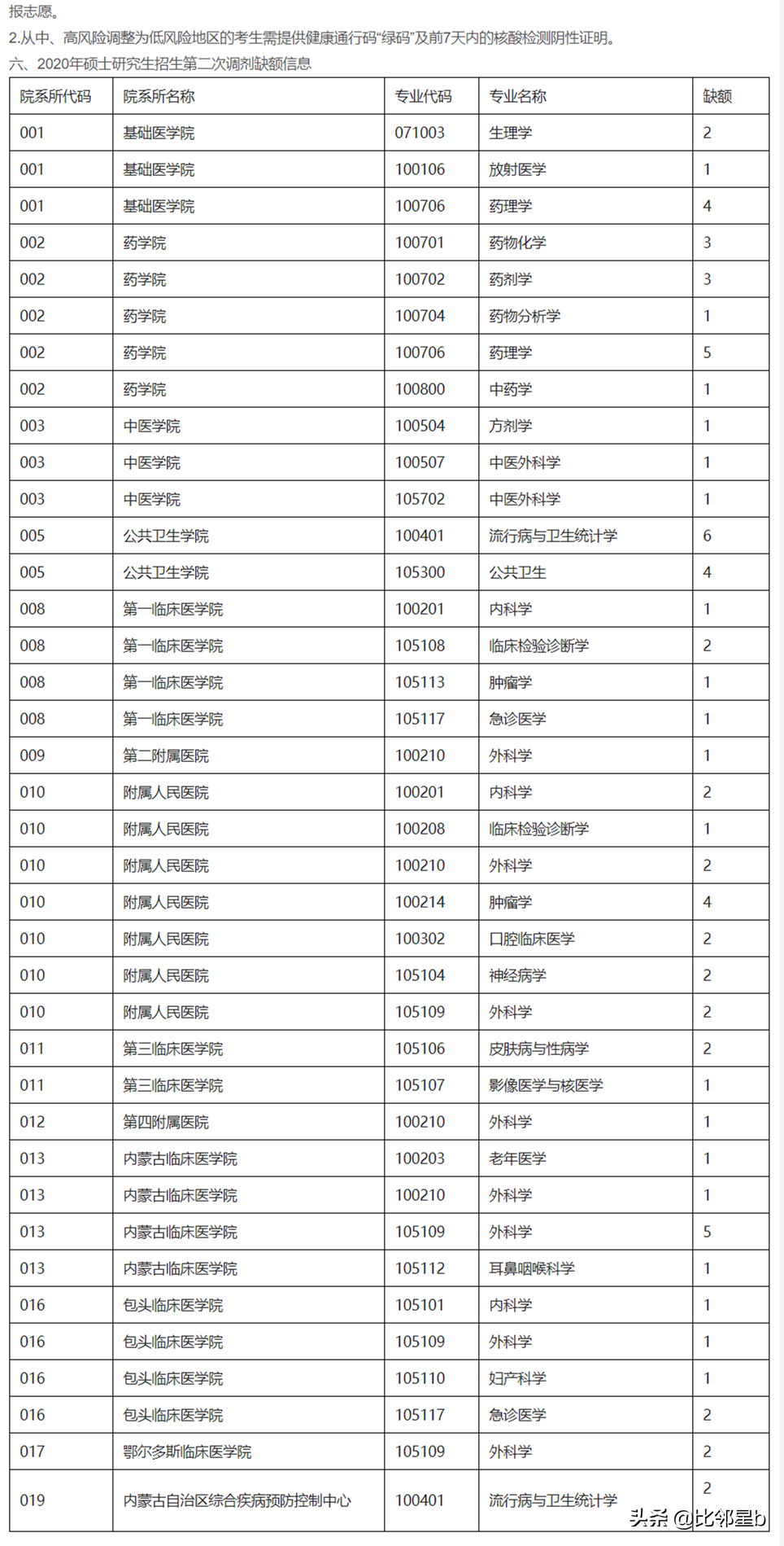 河北科技大學研究生招生簡章6月12日貴州大學