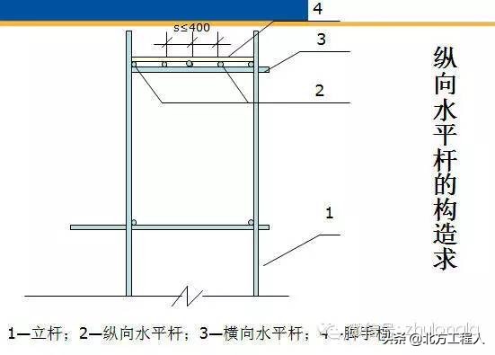 脚手架安全施工要点