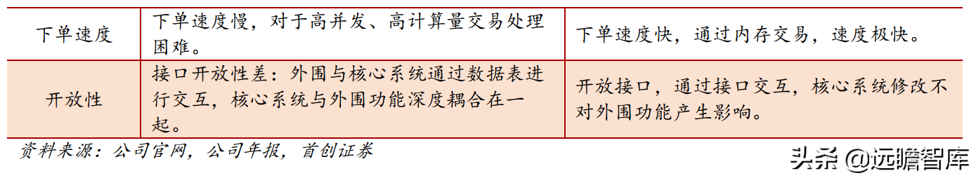 金融IT龙头地位稳固，恒生电子：研发铸就高壁垒，中台战略提效率