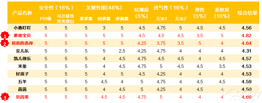 10款国产纸尿裤大横评，谁才是高品质国货之光？