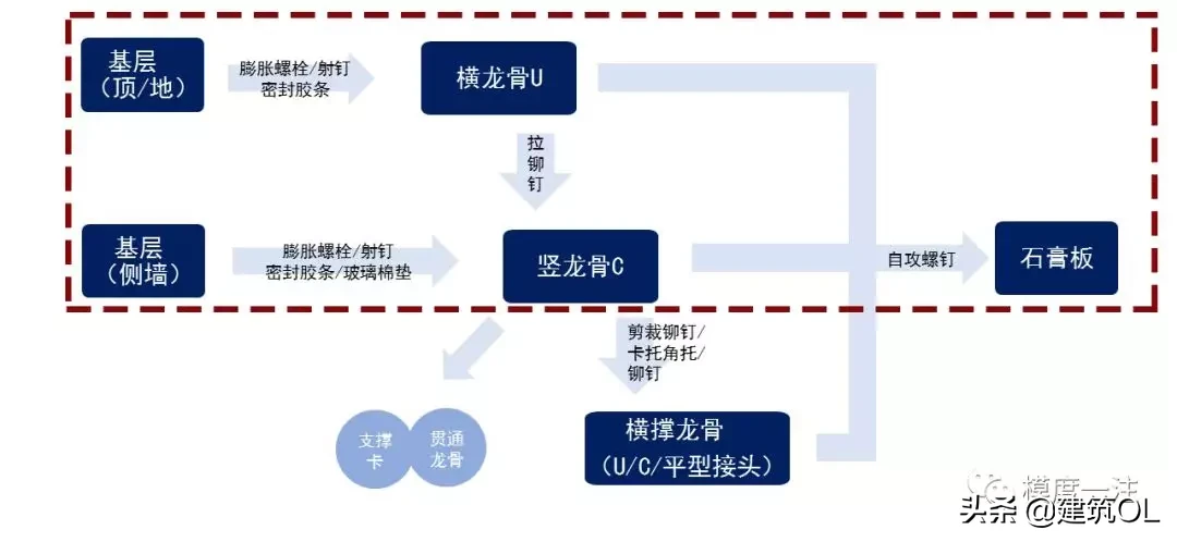 技术作图：构造题目的解题思路